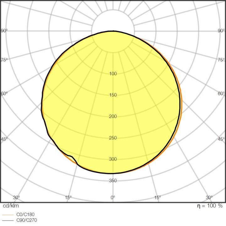 Image du produit Ledvance LS P -1000/927/5 (Blanc chaud, 500 cm, Intérieur)