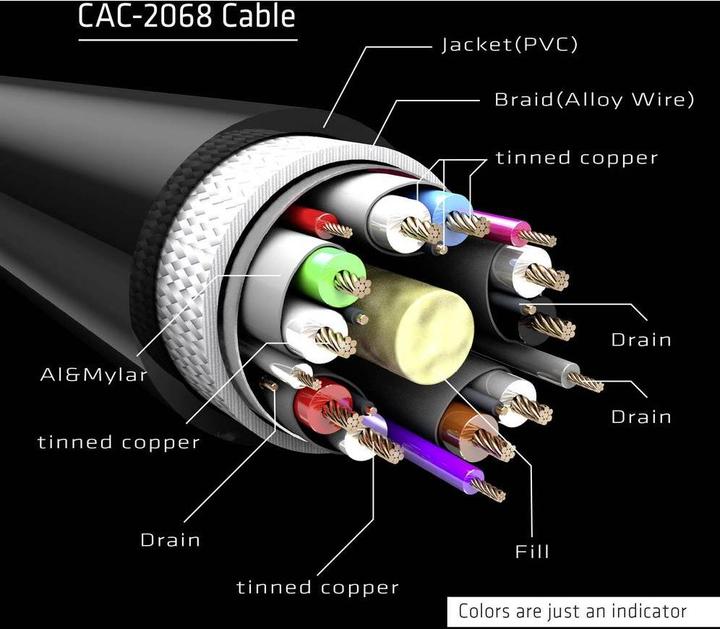 Productafbeelding Club 3D DisplayPort - DisplayPort (2 m, DisplayPort)