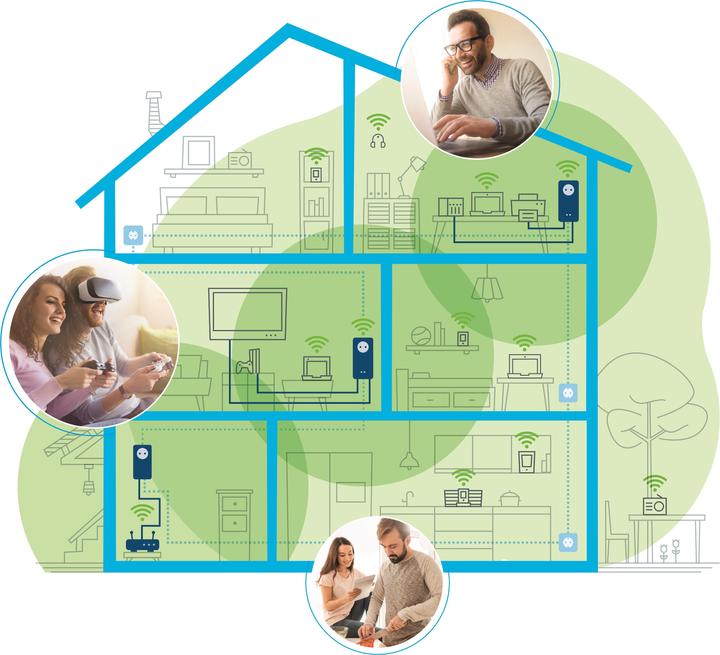Produktbild Devolo Magic 1 WiFi Multiroom Kit 2-1-3 (1200 Mbit/s)