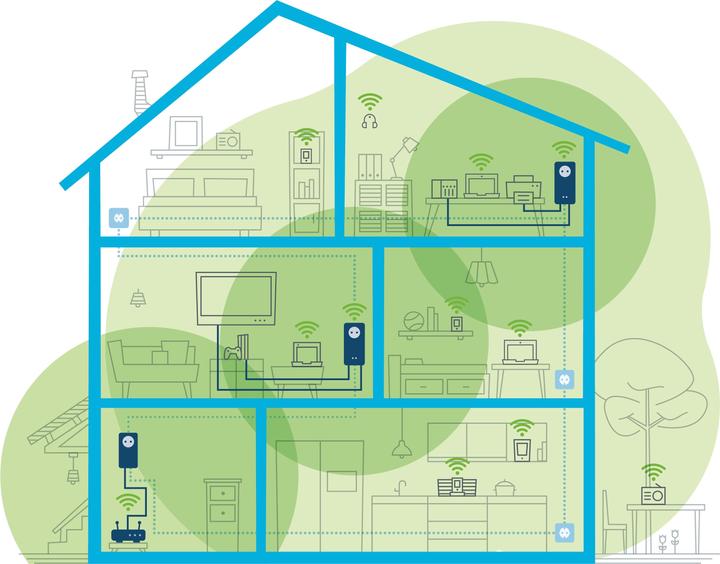 Produktbild Devolo Magic 1 WiFi Multiroom Kit 2-1-3 (1200 Mbit/s)