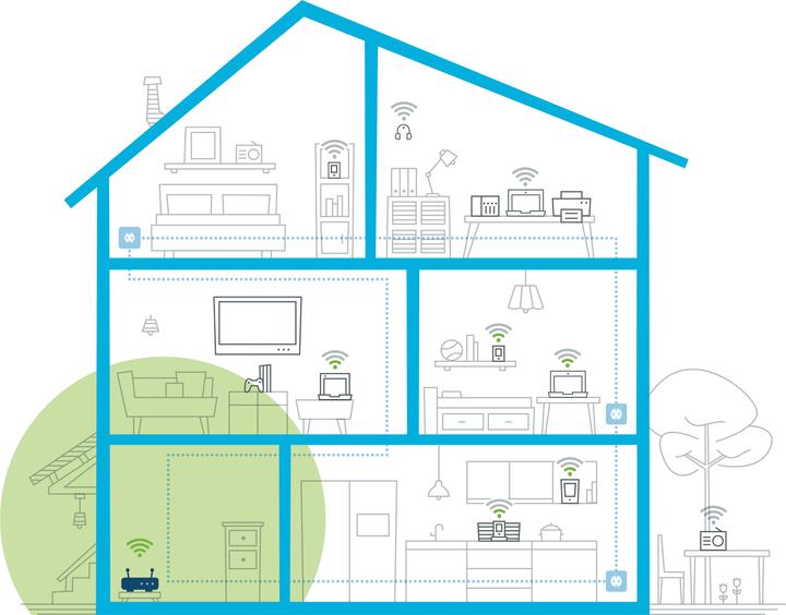 Produktbild Devolo Magic 1 WiFi Multiroom Kit 2-1-3 (1200 Mbit/s)