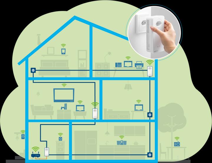 Actual product image Devolo Magic 2 WiFi next Multiroom Kit (2400 Mbit/s)