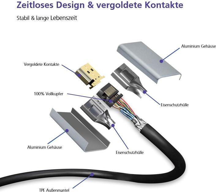 Immagine prodotto Helos DisplayPort – DisplayPort (3 m, DisplayPort)
