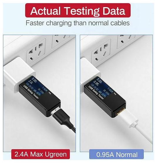 Immagine prodotto Ugreen Cavo micro USB QC 3.0 2.4A 2m (bianco) (2 m)