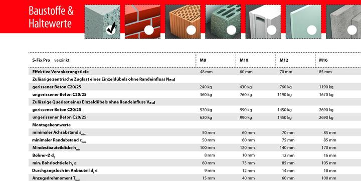 Image du produit Tox S-FixS-Fix Pro (25 pcs)