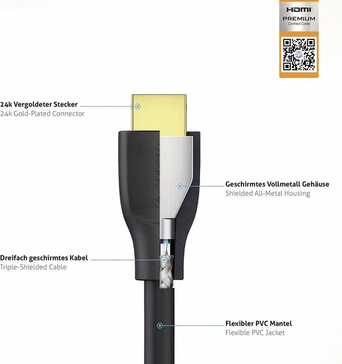 Immagine prodotto Sonero HDMI (Typ A) — HDMI (Typ A) (2 m, HDMI)