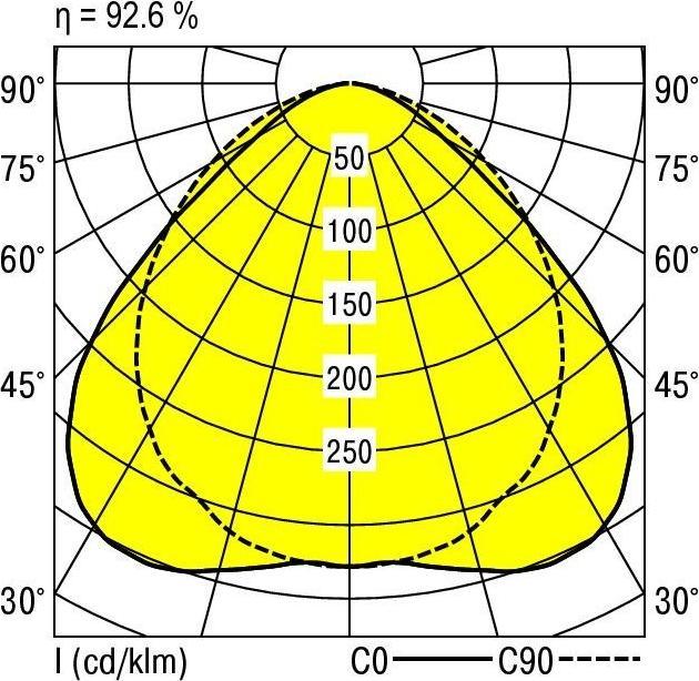 Produktbild Ridi Leuchten LED-Lichtleiste VLDF-F180DAWS680B840 (6297 lm)