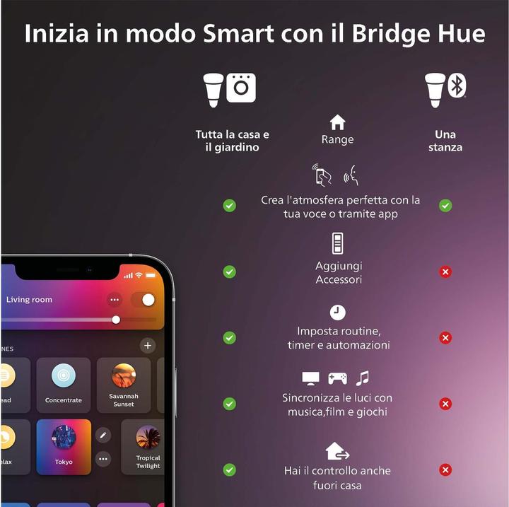 Actual product image Philips Hue White & Color Ambiance (GU10, 4.20 W, 400 lm, 3 x, E)