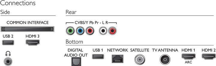 Actual product image Philips 50PUS6554 (50", LED, 4K)