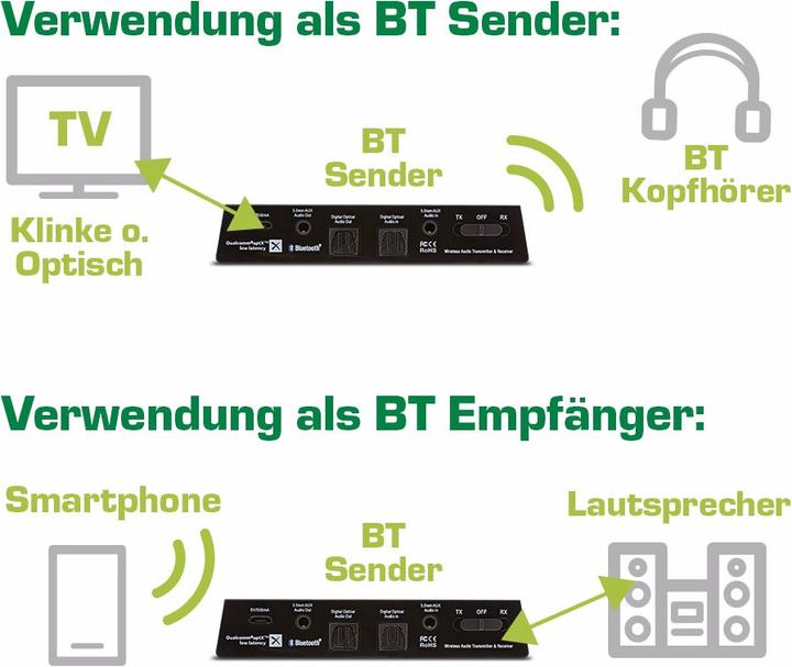 Immagine prodotto InLine Ricetrasmettitore audio Bluetooth (Trasmettitore e ricevitore)