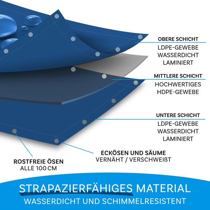 Actual product image Floordirekt Tarpaulin 140 g/m²