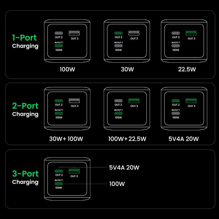Produktbild Ugreen Nexode (20000 mAh, 130 W, 72 Wh)