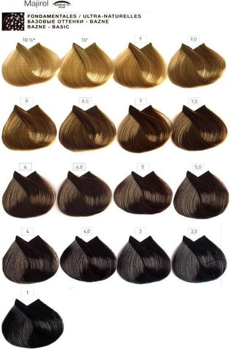 Produktbild L'Oréal Professionnel Majirel (5.0 hellbraun intensiv)