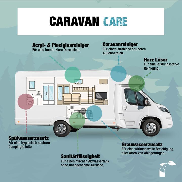 Image du produit Bio-chem Nettoyant pour caravanes et camping-cars (5000 ml)