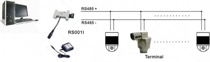 Immagine prodotto Renkforce Seriale RS232 a RS485/2 fili - fino a 1200 m