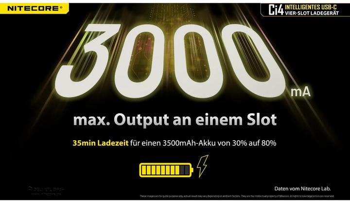 Actual product image Nitecore USB-C charger CI4