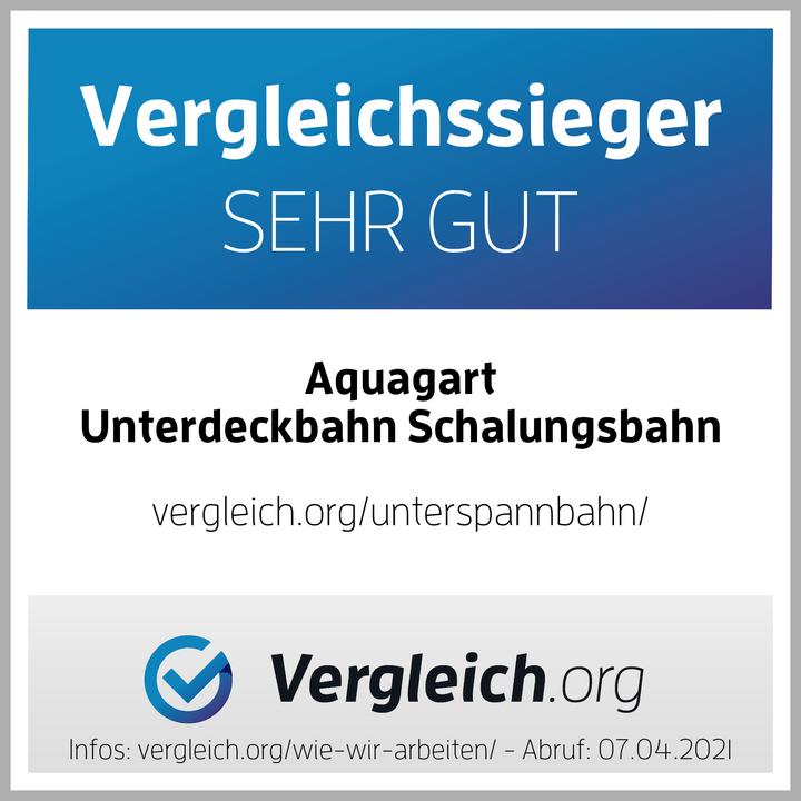 Energie-Label Aquagart 225m² Unterspannbahn Schalungsbahn Dachbahn Dachunterspannbahn 130g 1,5m breit