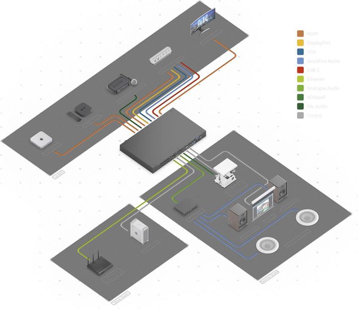 Actual product image Puretools Matrix Switcher PT-PMS-62S Multiformat HDBaseT