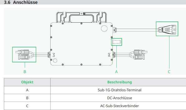 Produktbild Hoymiles HMS-800W WIFI