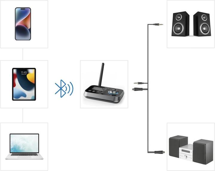 Actual product image Hama Link.it duo (Transmitter & Receiver)
