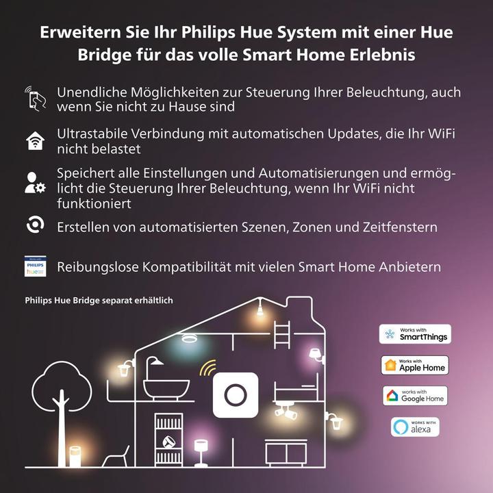 Actual product image Philips Hue Perifo Basis Set (3580 lm)