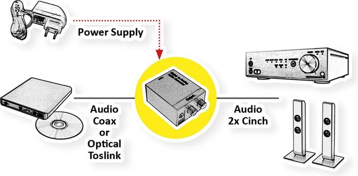 Immagine prodotto Value Convertitore audio - digitale/analogico (Analogico -> Digitale)