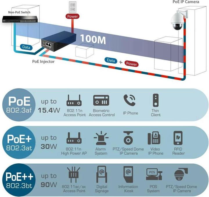 Actual product image edimax GP-103IT (802.3bt (PoE++), 802.3af (PoE), 802.3at (PoE+), 90 W)