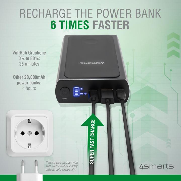 Actual product image 4smarts VoltHub (20000 mAh, 160 W, 74 Wh)