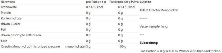 Valori nutrizionali e ingredienti ESN Isoclear (Tè freddo al limone, 1 pz., 900 g)