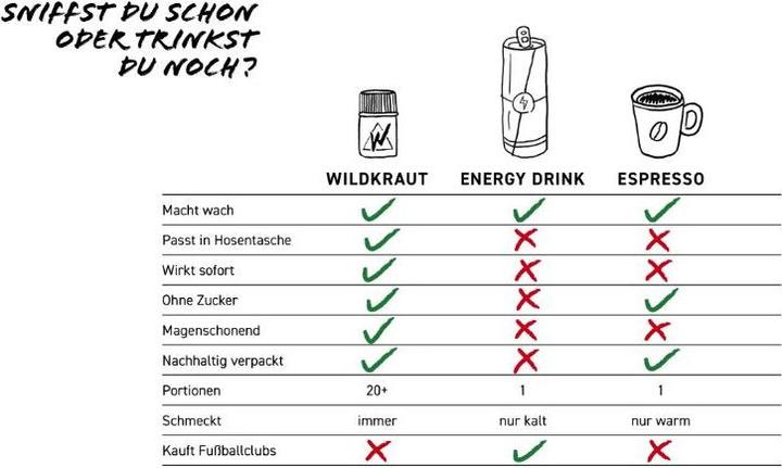 Produktbild Wildkraut Energy Sniff (1.50 g)