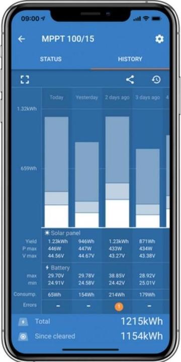Actual product image Victron Energy SmartSolar MPPT