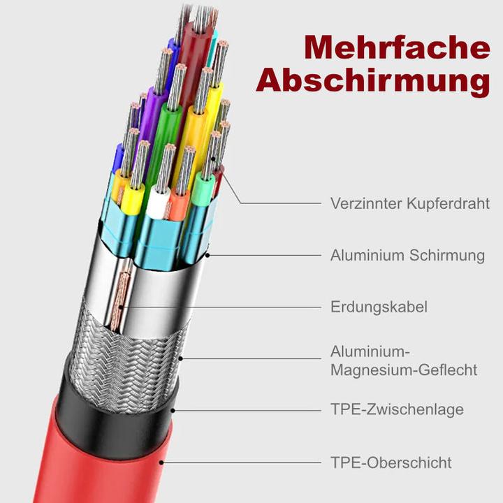 Produktbild Hermex USB-A USB-C HDMI 2m Adapterkabel USB-C USB-A HDMI USB-A USB-C HDMI (2 m, HDMI)