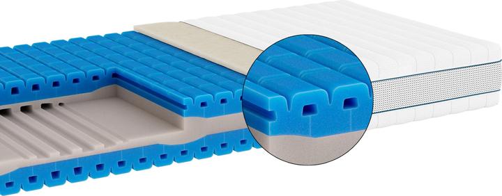 Actual product image bico StarTop (90 x 200 cm, Foam core)