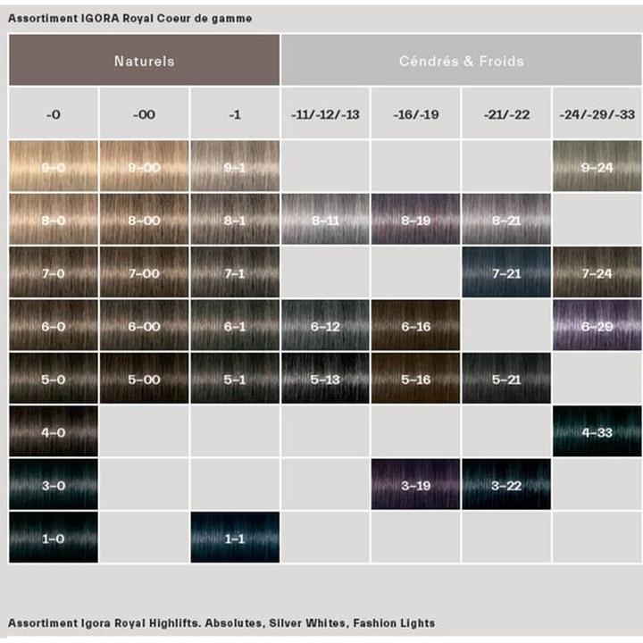 Immagine prodotto Schwarzkopf Professional Igora Royal (8-00 Biondo Chiaro Natura Extra)