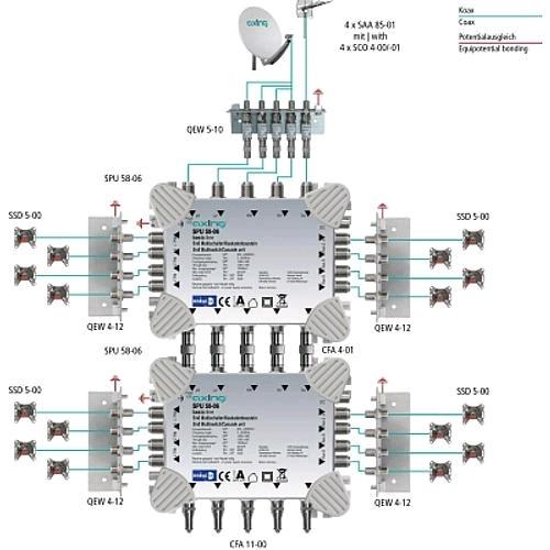 Produktbild Axing SPU 58-06 (Multischalter)