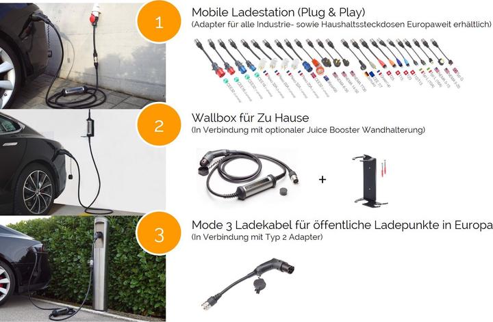 Produktbild Juice Technology Juice Booster 2 Basic Set Schweiz (Typ 2, 22 kW, 32 A, CEE32 rot, Typ 13)