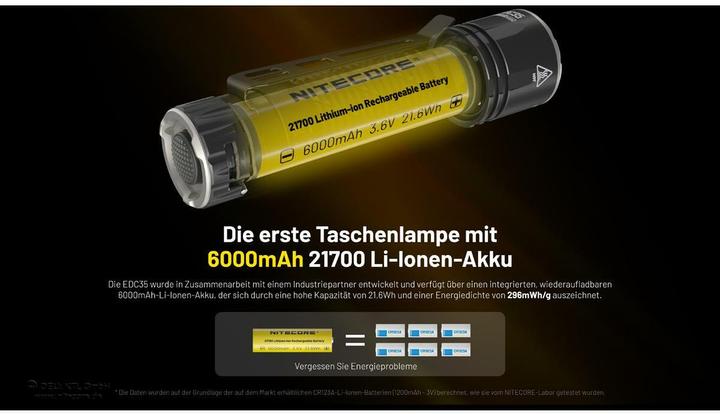 Actual product image Nitecore EDC35 (12.40 cm, 5000 lm)