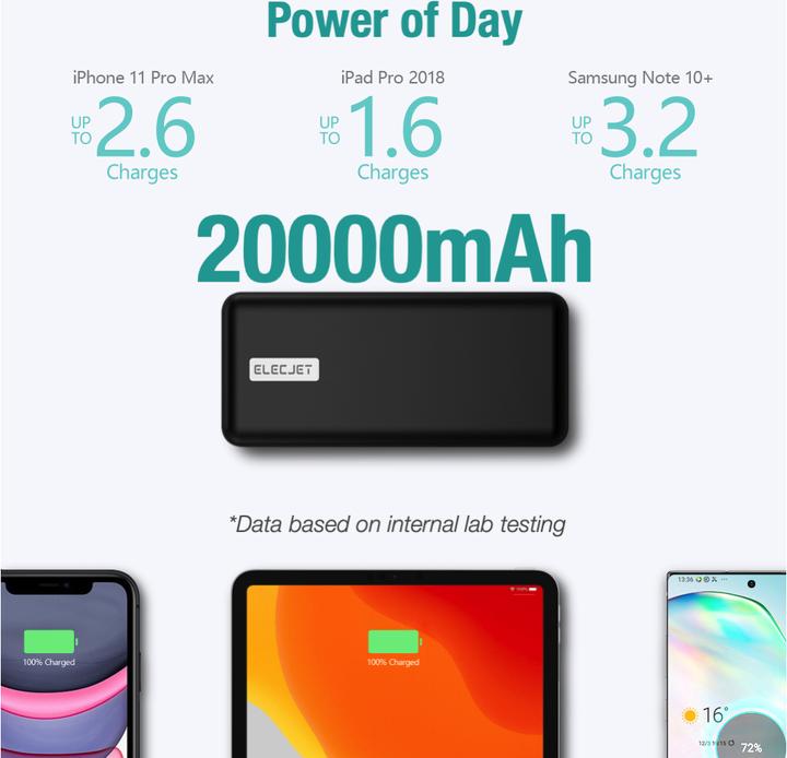 Produktbild Elecjet PowerPie P20 (20000 mAh, 45 W, 74 Wh)