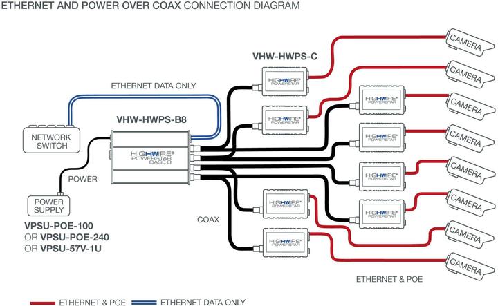 Produktbild Veracity HIGHWIRE Powerstar Base8 (802.3af (PoE), 25 W)