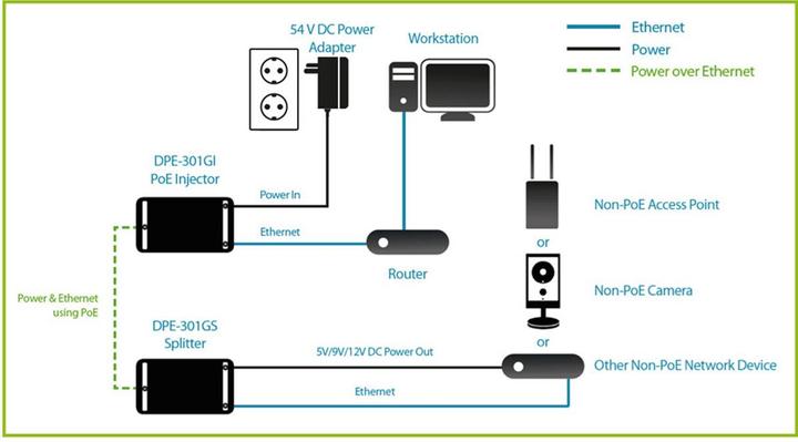 Actual product image D-Link DPE301GI: PoE+ Gigabit Injector (802.3at (PoE+), 802.3af (PoE), 30 W)