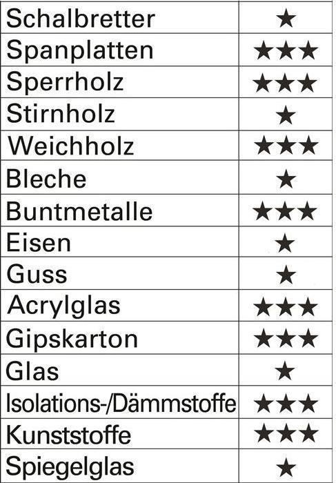 Produktbild Heller Hartmetall Mehrzweckbohrer 3 m (3 mm)