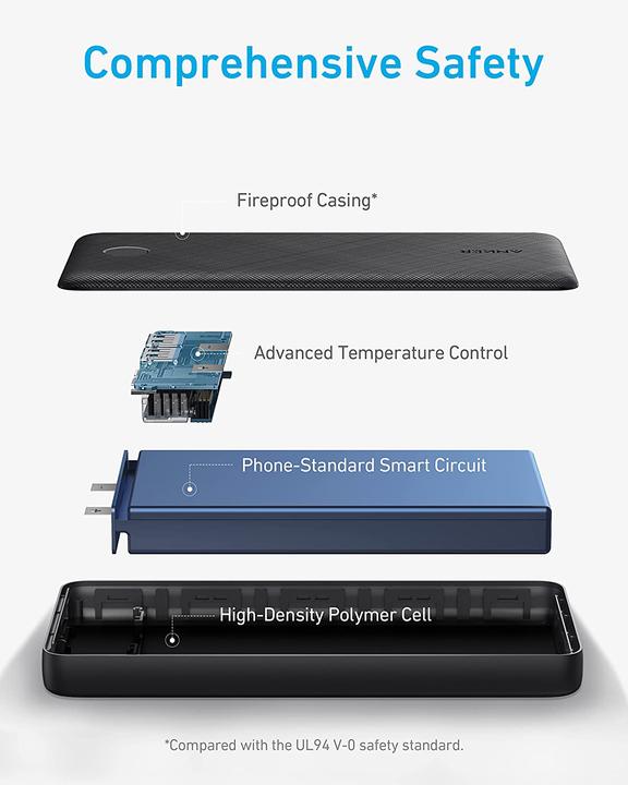 Image du produit Anker 325 (PowerCore 20K) (20000 mAh, 15 W, 74 Wh)