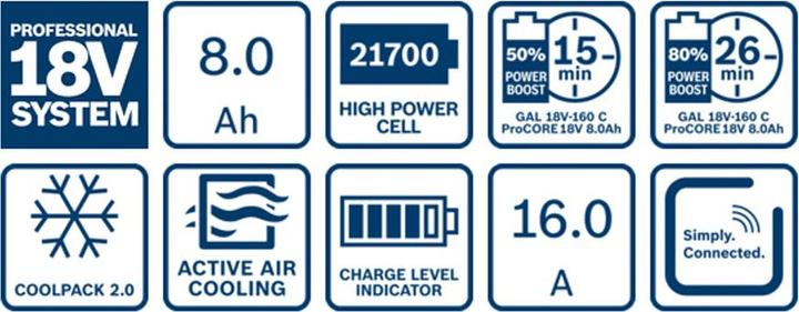 Produktbild Bosch Professional Starter-Set (18 V)