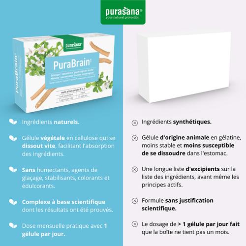 Actual product image Purasana PuraBrain 5 in 1 Vitamin Complex Vegetarian 30 Capsules - 19.1 Grams (Capsules, 19.10 g)