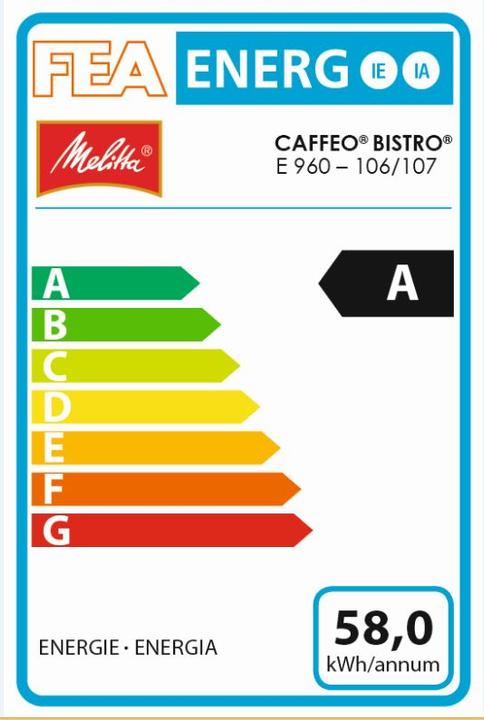 Energy Label Melitta Caffeo Bistro