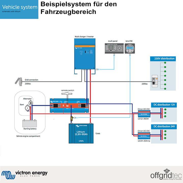 Produktbild Victron Energy MultiPlus 24/3000/70-50