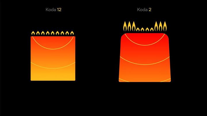 Image du produit Ooni Koda 2