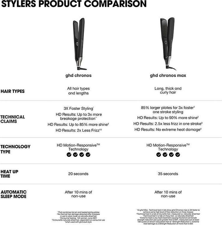 Produktbild ghd Chronos Max Styler (Glätteisen)