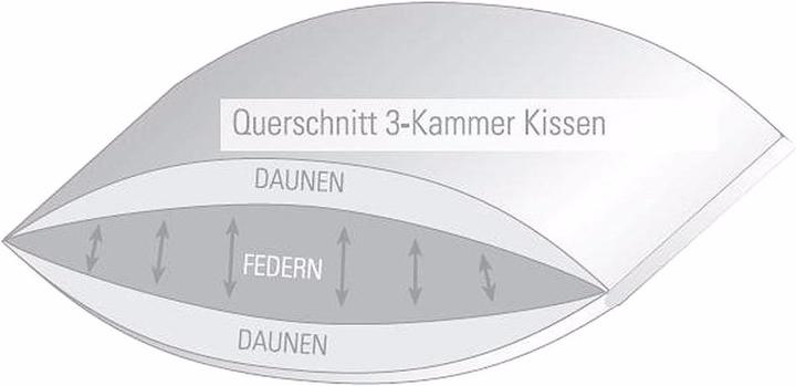 Produktbild BettwarenShop Exclusiv (40 x 80 cm)