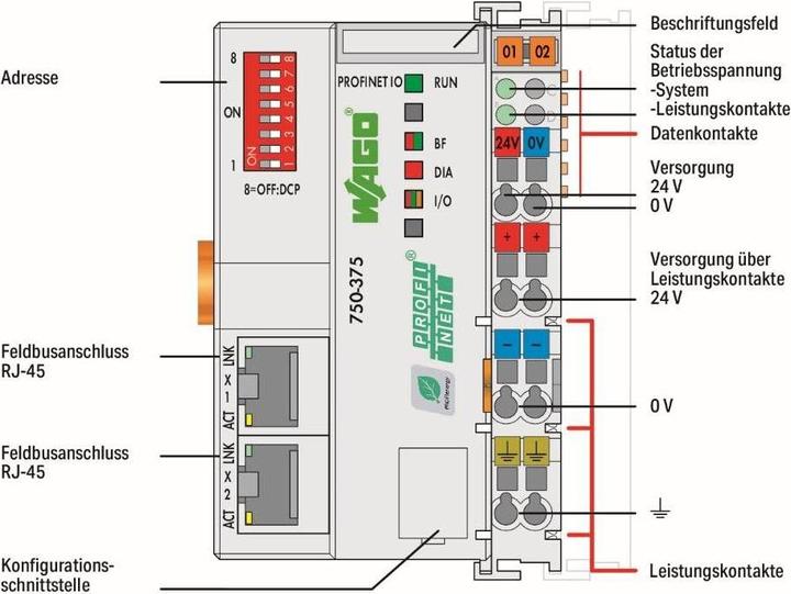 Energy Label Wago 750 PLC CPU, for deployment with WAGO-I/O-SYSTEM 750 to PROFINET-IO (Analogue actuator)